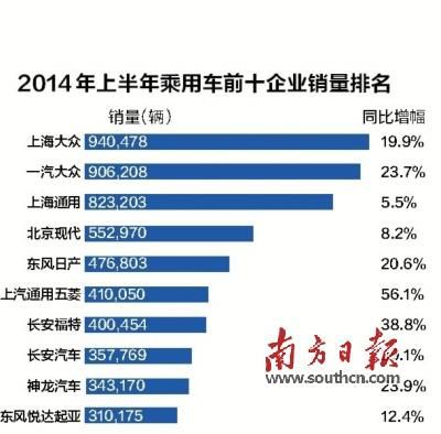 发力电动车新建两工厂 德国战车轰鸣车市