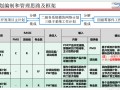 电动车新产品开发流程简介