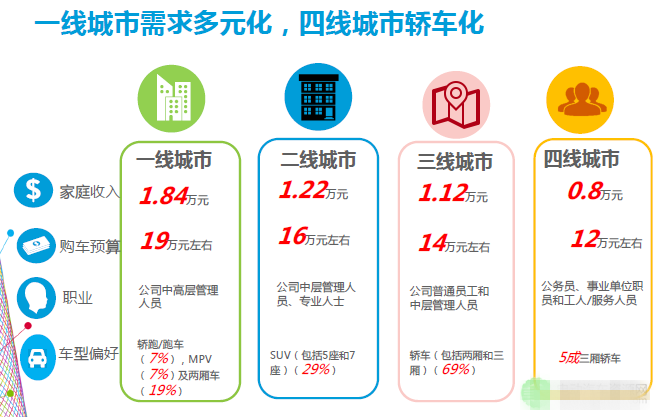 福田汽车：以一场深刻产业变革定义商用车行业未来