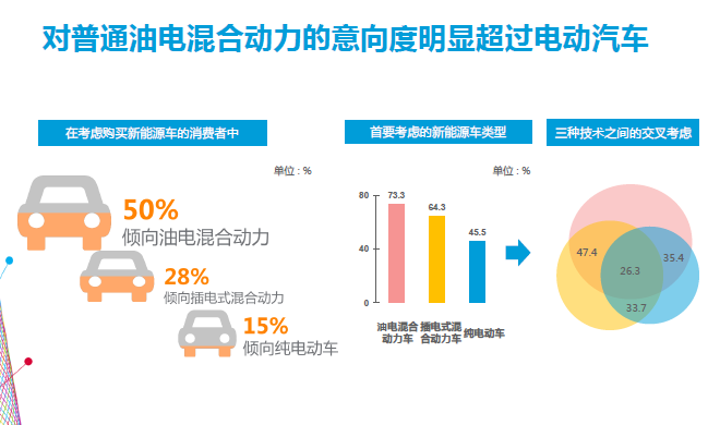9499www威尼斯山西新规严管小微型客车租赁堵住监管漏洞引发热议！