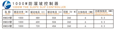 1000W防溜坡控制器