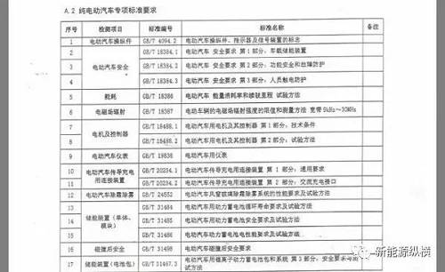 低速电动车标准(草案)——行业大拐点，谁上谁下？